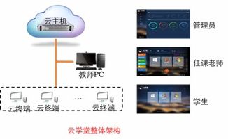 云學堂 一場計算機教室的革命