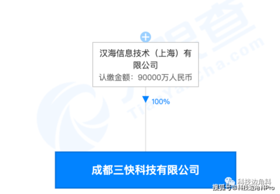 美團成都子公司設立 注冊資本9億元布局設備租賃，科技服務版圖再擴張
